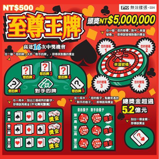頭獎500萬元「至尊王牌」刮刮樂 讓您王牌在手希望無窮